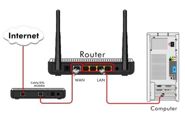 Mạng Internet